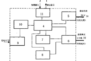 基站傳輸測試儀
