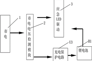 LED應急控制電路