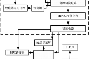 多功能LED臺燈