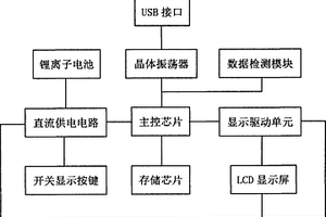 可顯示存儲狀態的U盤