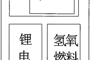 無人飛機用燃料電池