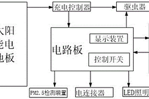 多功能太陽能驅蟲器系統