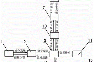 無線式溫度在線監測裝置
