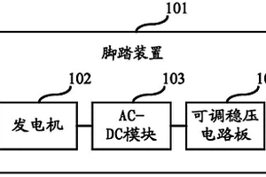 腳踏型發電機