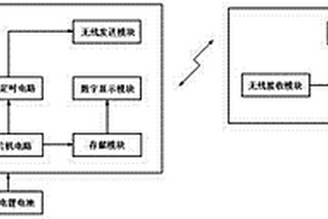 智能室內溫度無線監測系統