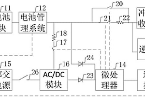 應用于電能存儲系統的控制裝置和電能存儲系統