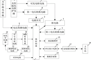 基于太陽能供電的接地網腐蝕狀態檢測裝置