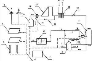 風光儲熱式冷熱電聯供系統
