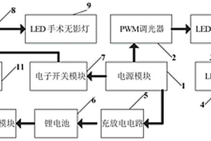 婦產科用多功能燈控制電路