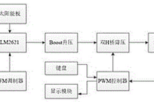基于數控DC-DC的太陽能供電系統