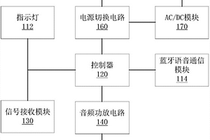 智能應急信號監測終端