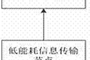 基于綠色能源的供水信息采集系統