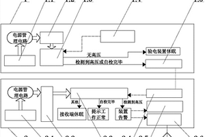 車載高壓預警裝置
