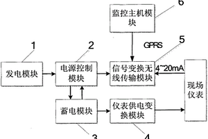 用于長距離輸油輸氣線路儀表信號遠傳與供電的系統