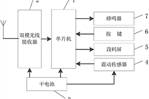 低功耗雙模TPMS接收機