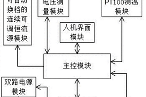 可調恒流測溫系統