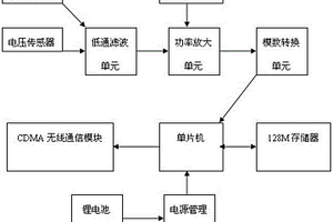 電力電網運行參數的監測裝置