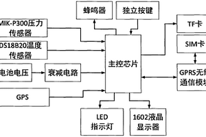 長停井壓力無線遠程監控器
