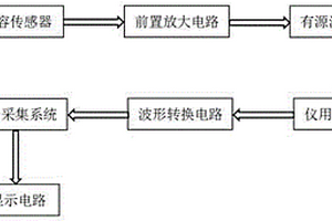 可調式車載呼吸監測儀