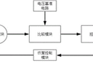 用于退役動力電池模組梯次利用的保護電路