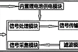 改进型局部放电IED主机