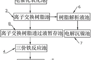 化學鍍鎳老化液資源化處理系統