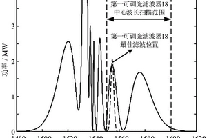 1550nm高穩定度飛秒光纖激光器
