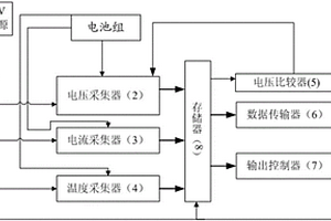 基于電壓、電流和溫度的電池管理裝置
