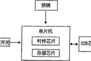 隨身收支記錄存儲器