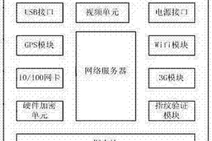 可移動集成式考試服務器