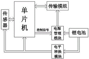 微型揮發性有機物泄漏在線監測儀