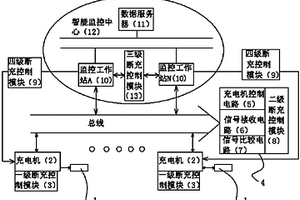 電池充電四級保護控制系統