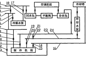 集中空調冷卻降溫系統