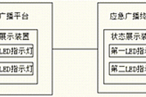 應急廣播系統