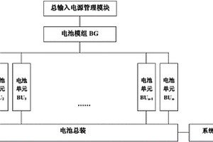 基于雙模全功能電池管理的電源系統