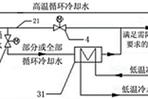 空冷循環冷卻水干式交換再降溫系統