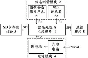 艦船搖擺信息監測與記錄裝置