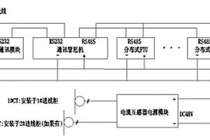 環網柜配電自動化改造裝置