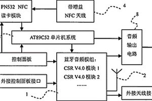 藍牙無線話筒