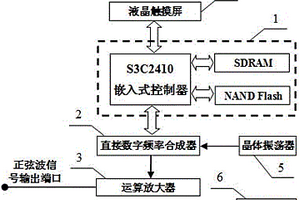 便攜式正弦波信號發生器裝置