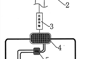 彎道自動輔助照明的LED遠光燈系統