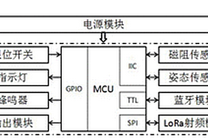 基于LoRa的車位鎖遠程監控系統
