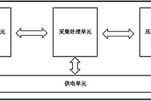 微功耗無線氮氣壓力傳感器
