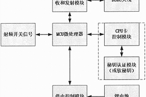 單頻通行卡