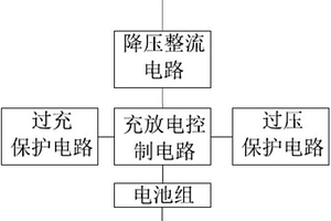 應用于數控機床的可充電后備電池