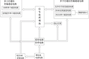 計量協議通道自動切換電路