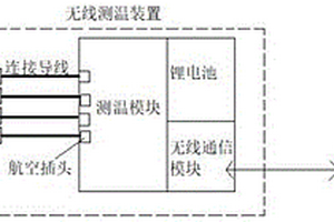 快插式多終端獨立電源型無線測溫裝置