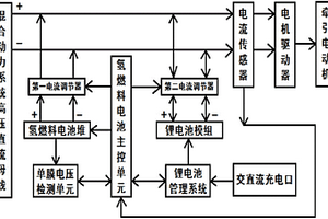 用于質子交換膜氫燃料電池堆的電流調節裝置