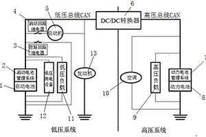 混合動力汽車啟動系統