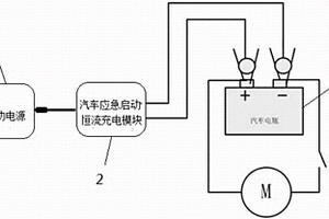 新型汽車應急啟動電源